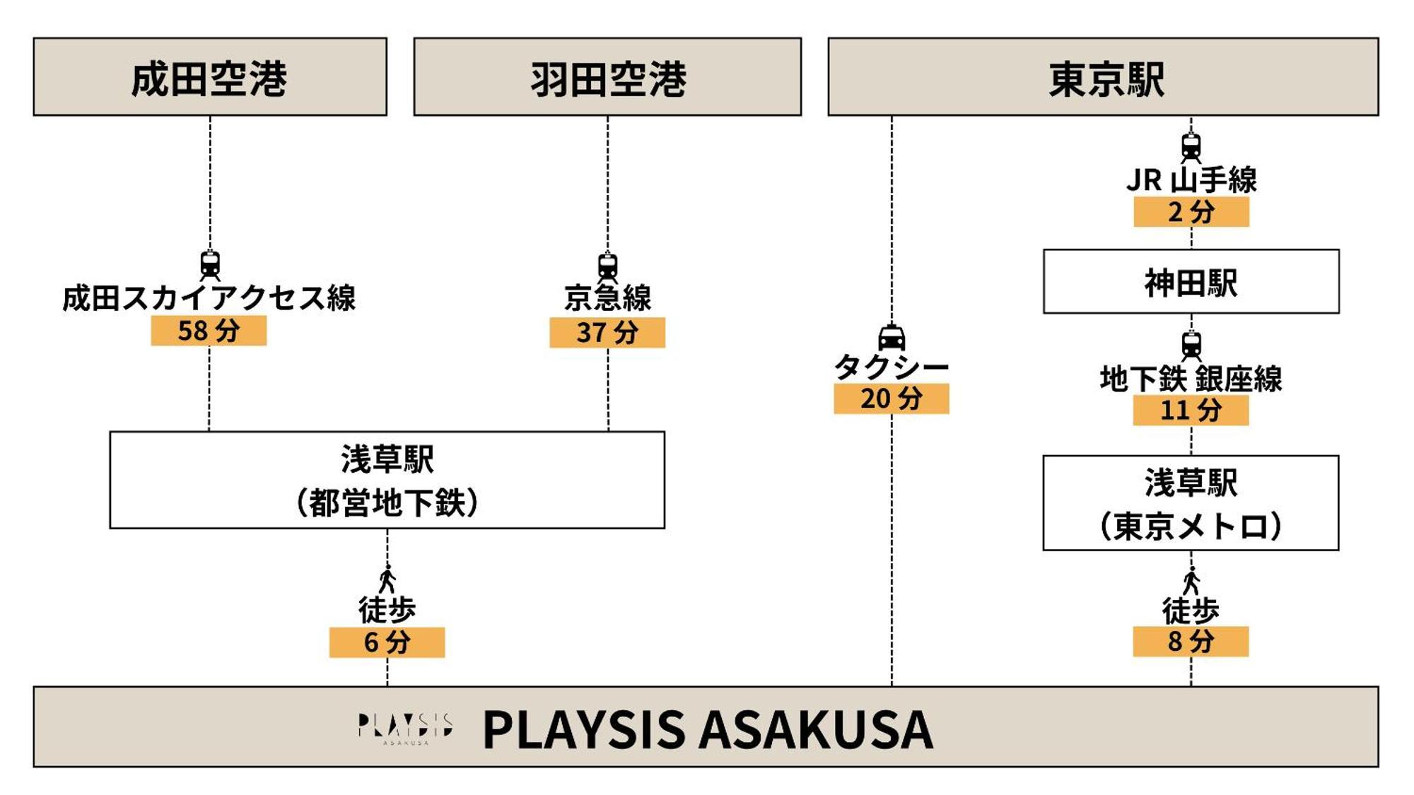 Playsis Asakusa Tóquio Exterior foto